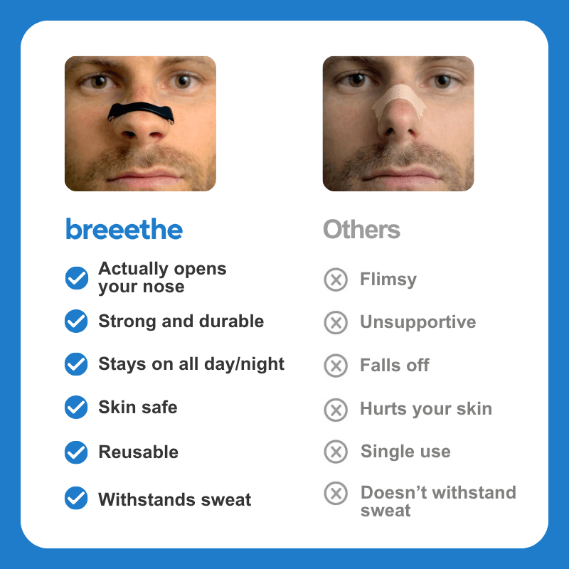 Breeethe™ Silent Night Kit